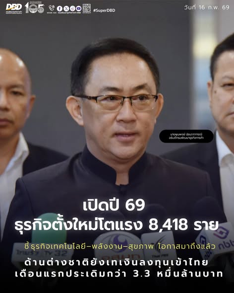 เปิดปี 69 ธุรกิจตั้งใหม่โตแรง 8,418 ราย ชี้ธุรกิจเทคโนโลยี–พลังงาน–สุขภาพ โอกาสมาถึงแล้ว ด้านต่างชาติยังเทเงินลงทุนเข้าไทย เดือนแรกประเดิมกว่า 3.3 หมื่นล้านบาท 