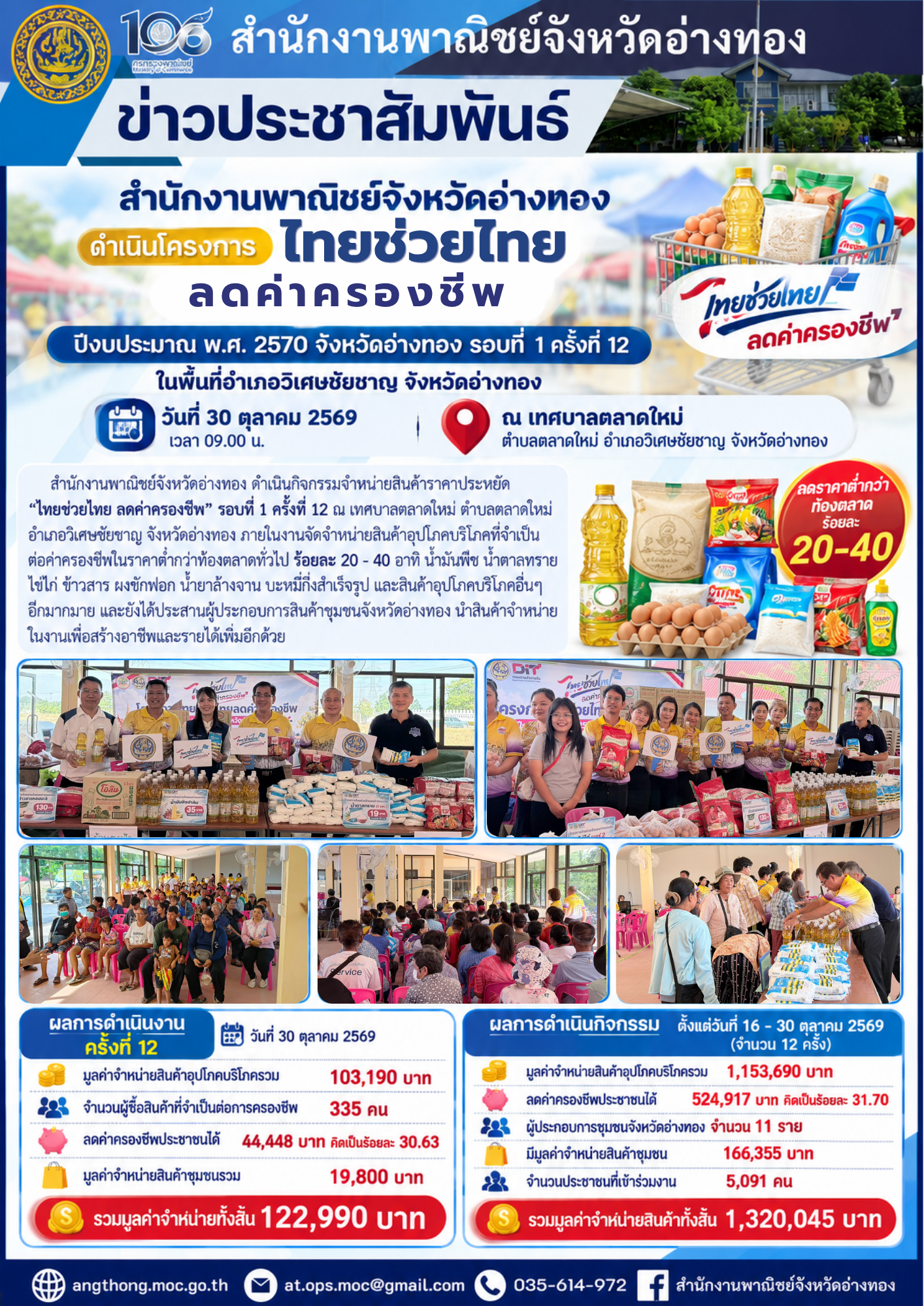 สำนักงานพาณิชย์จังหวัดอ่างทองดำเนินโครงการไทยช่วยไทยลดค่าครองชีพ ปีงบประมาณ พ.ศ. 2570 จังหวัดอ่างทอง รอบที่ 1 ครั้งที่ 12 ในพื้นที่อำเภอวิเศษชัยชาญ จังหวัดอ่างทอง