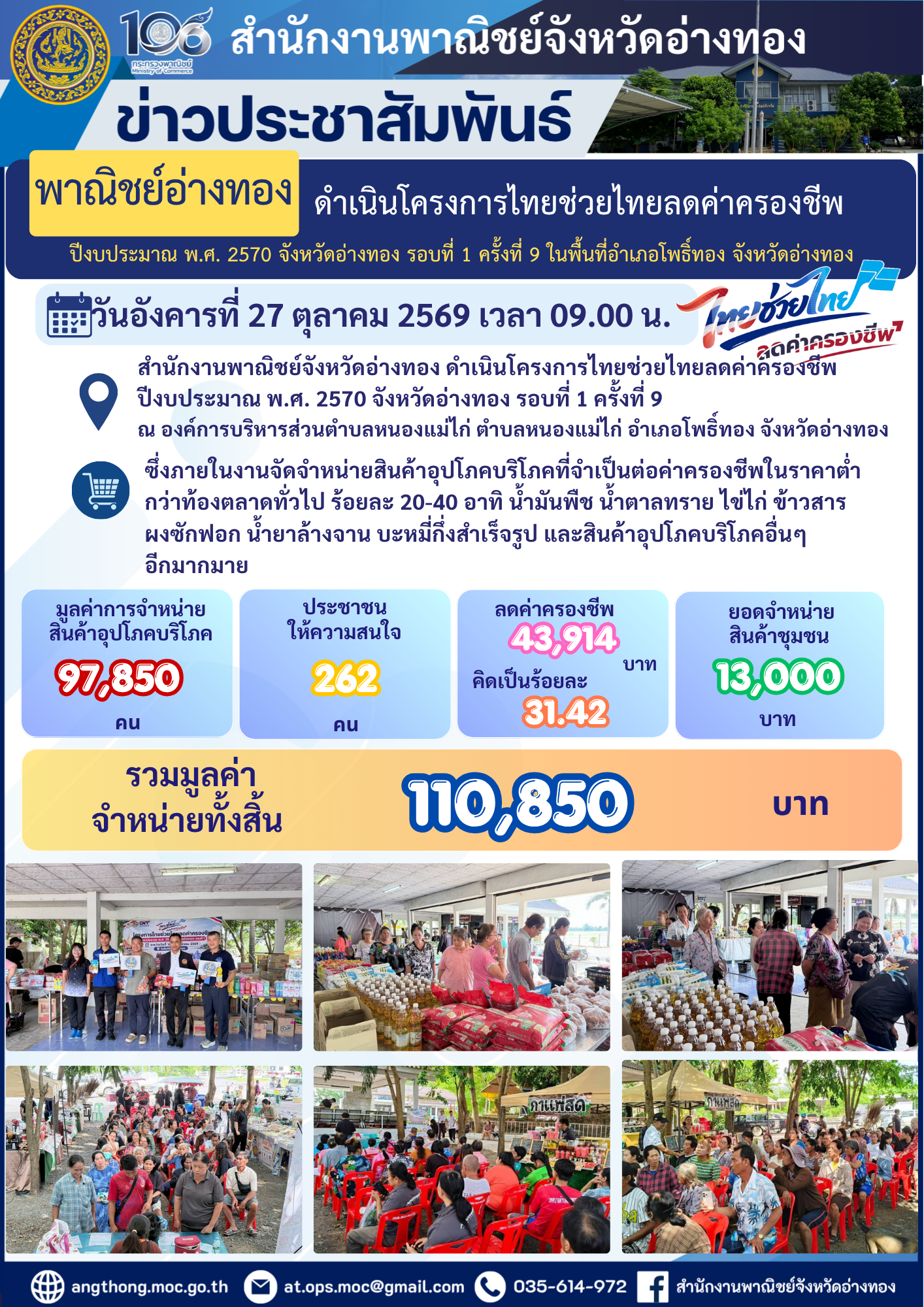 สำนักงานพาณิชย์จังหวัดอ่างทองดำเนินโครงการไทยช่วยไทยลดค่าครองชีพ ปีงบประมาณ พ.ศ. 2570 จังหวัดอ่างทอง รอบที่ 1 ครั้งที่ 9 ในพื้นที่อำเภอโพธิ์ทอง จังหวัดอ่างทอง
