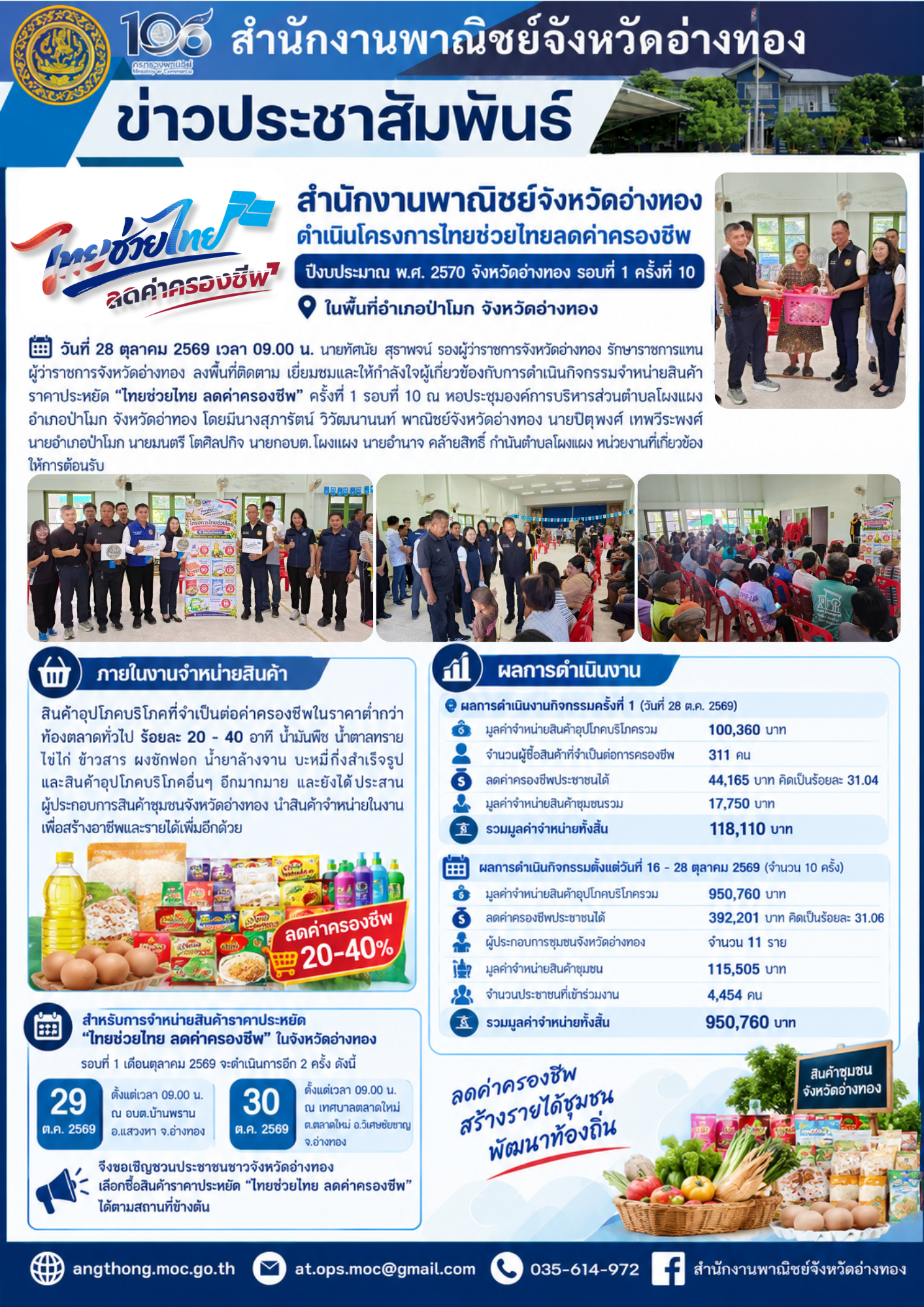สำนักงานพาณิชย์จังหวัดอ่างทองดำเนินโครงการไทยช่วยไทยลดค่าครองชีพ ปีงบประมาณ พ.ศ. 2570 จังหวัดอ่างทอง รอบที่ 1 ครั้งที่ 10 ในพื้นที่อำเภอป่าโมก จังหวัดอ่างทอง